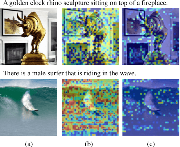 Figure 3 for Likelihood-Based Text-to-Image Evaluation with Patch-Level Perceptual and Semantic Credit Assignment
