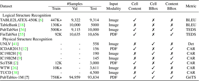 Figure 2 for Improving Table Structure Recognition with Visual-Alignment Sequential Coordinate Modeling