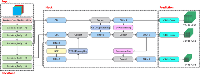 Figure 1 for Underwater target detection based on improved YOLOv7