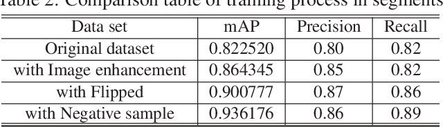 Figure 4 for Underwater target detection based on improved YOLOv7