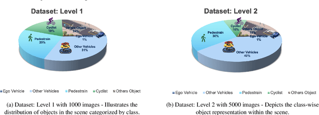 Figure 4 for Navigating Uncertainty: The Role of Short-Term Trajectory Prediction in Autonomous Vehicle Safety