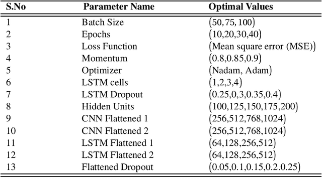 Figure 3 for Navigating Uncertainty: The Role of Short-Term Trajectory Prediction in Autonomous Vehicle Safety