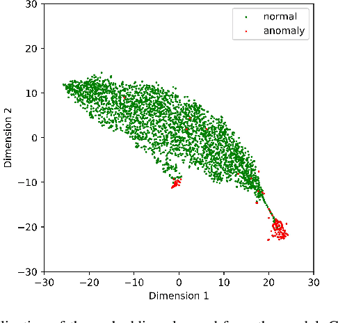 Figure 3 for LogAnMeta: Log Anomaly Detection Using Meta Learning