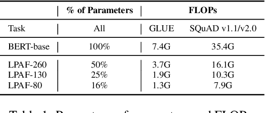 Figure 2 for Low-Rank Prune-And-Factorize for Language Model Compression