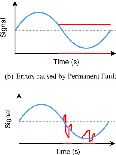 Figure 2 for Deep Reinforcement Learning for Online Error Detection in Cyber-Physical Systems