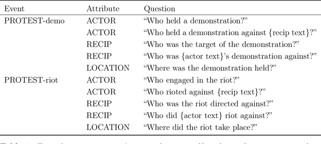 Figure 2 for Creating Custom Event Data Without Dictionaries: A Bag-of-Tricks