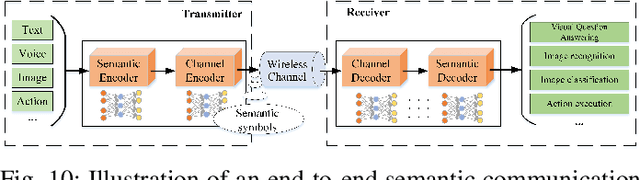 Figure 2 for Signal Processing and Learning for Next Generation Multiple Access in 6G