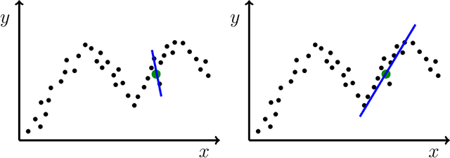 Figure 1 for BELLA: Black box model Explanations by Local Linear Approximations