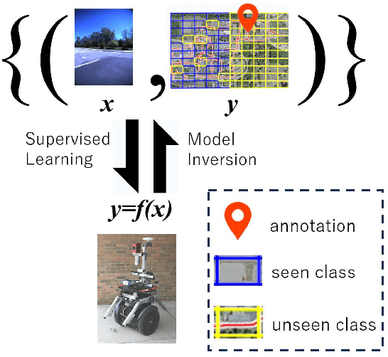Figure 1 for Training Self-localization Models for Unseen Unfamiliar Places via Teacher-to-Student Data-Free Knowledge Transfer