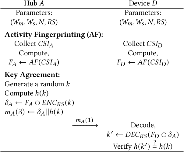 Figure 4 for Secret-Free Device Pairing in the mmWave Band