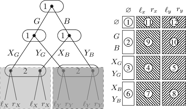 Figure 1 for Safe Subgame Resolving for Extensive Form Correlated Equilibrium
