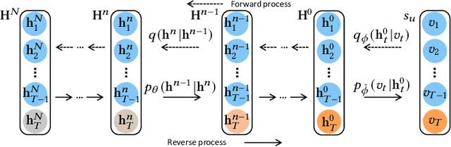 Figure 1 for Sequential Recommendation with Diffusion Models