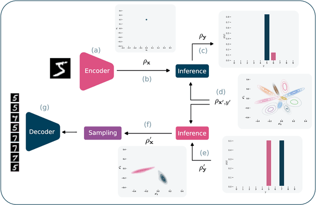 Figure 1 for Quantum Kernel Mixtures for Probabilistic Deep Learning