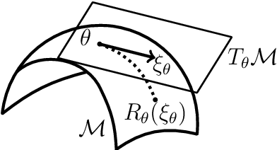 Figure 1 for Riemannian Optimization for Variance Estimation in Linear Mixed Models