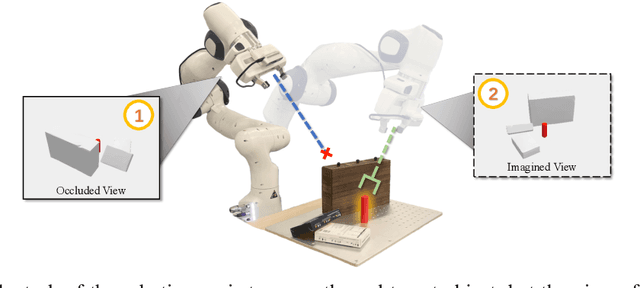 Figure 1 for Affordance-Driven Next-Best-View Planning for Robotic Grasping