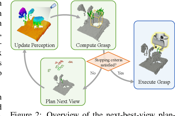 Figure 3 for Affordance-Driven Next-Best-View Planning for Robotic Grasping