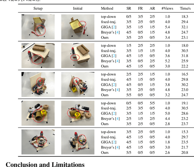 Figure 4 for Affordance-Driven Next-Best-View Planning for Robotic Grasping