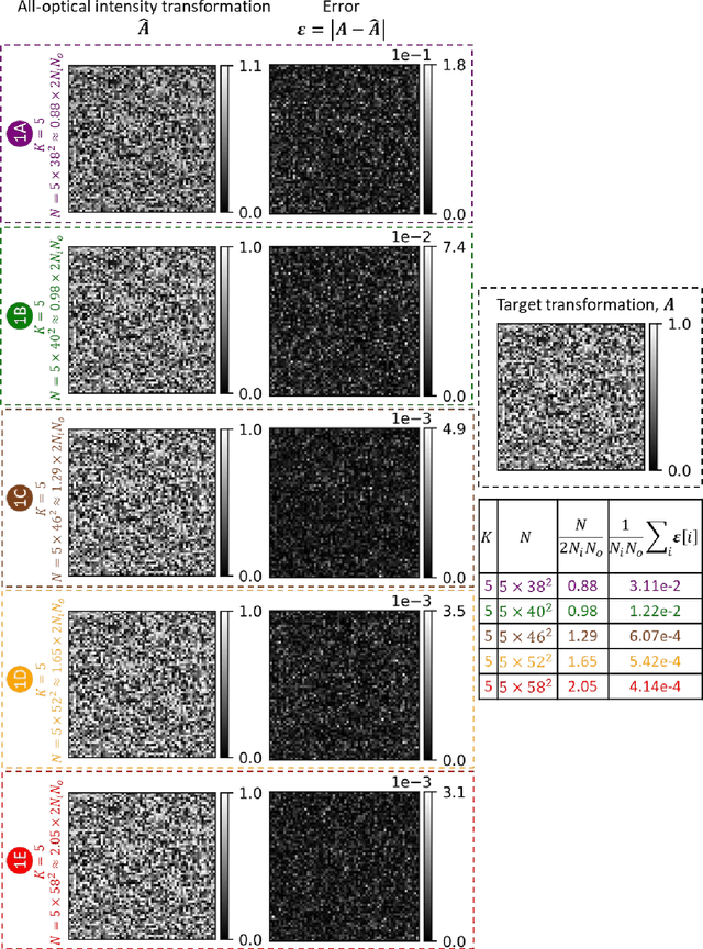 Figure 2 for Universal Linear Intensity Transformations Using Spatially-Incoherent Diffractive Processors