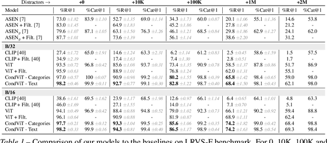 Figure 2 for Weakly-Supervised Conditional Embedding for Referred Visual Search