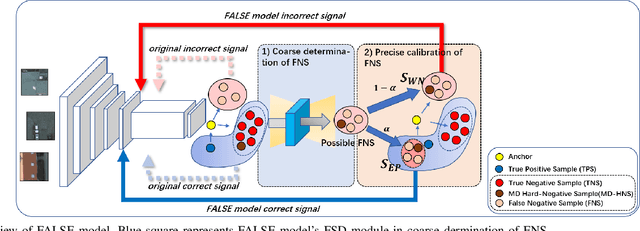 Figure 2 for False: False Negative Samples Aware Contrastive Learning for Semantic Segmentation of High-Resolution Remote Sensing Image