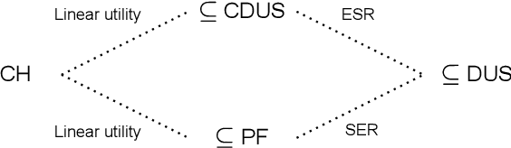 Figure 1 for Distributional Multi-Objective Decision Making