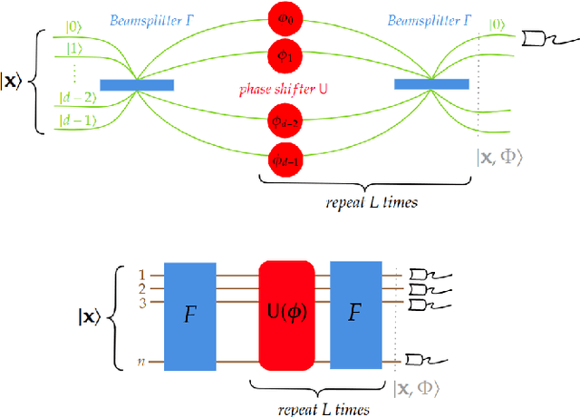 Figure 1 for Interferometric Neural Networks
