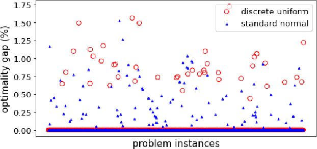 Figure 2 for Interferometric Neural Networks
