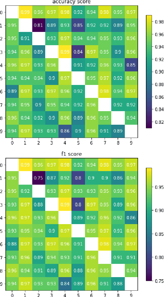 Figure 3 for Interferometric Neural Networks