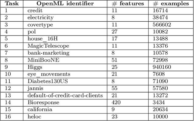 Figure 2 for Pareto Frontiers in Neural Feature Learning: Data, Compute, Width, and Luck