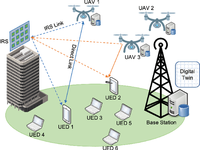 Figure 1 for A Fast Task Offloading Optimization Framework for IRS-Assisted Multi-Access Edge Computing System