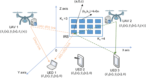 Figure 2 for A Fast Task Offloading Optimization Framework for IRS-Assisted Multi-Access Edge Computing System