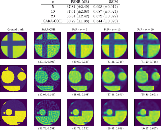 Figure 3 for A primal-dual data-driven method for computational optical imaging with a photonic lantern