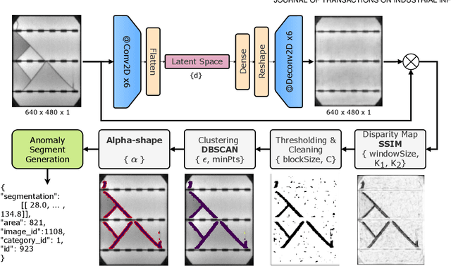 Figure 1 for A scalable framework for annotating photovoltaic cell defects in electroluminescence images