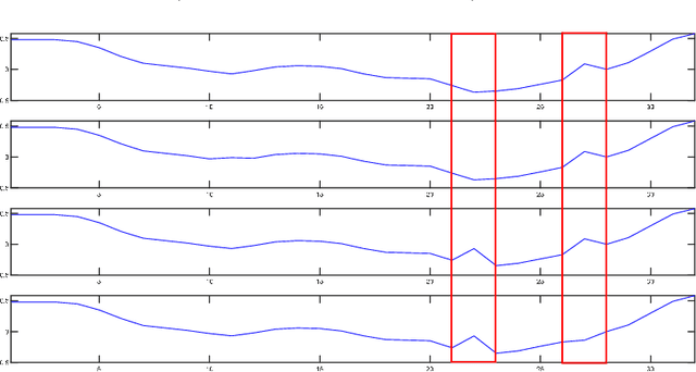 Figure 3 for Fast Classification of Large Time Series Datasets