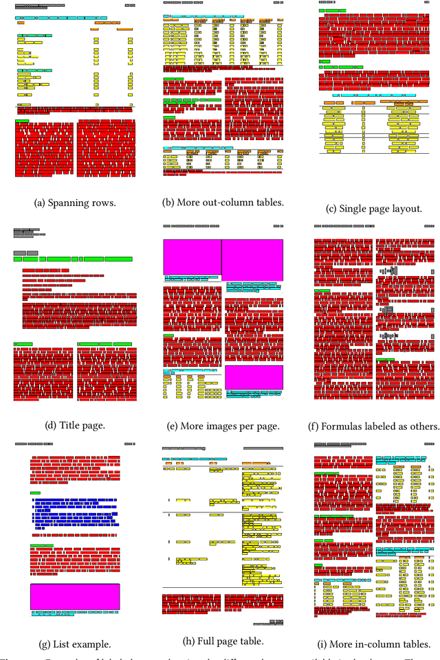 Figure 4 for CTE: A Dataset for Contextualized Table Extraction