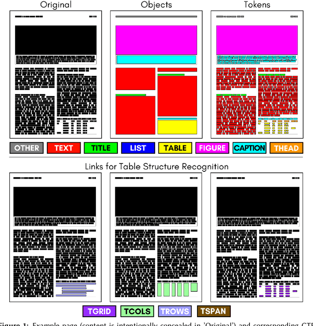 Figure 2 for CTE: A Dataset for Contextualized Table Extraction