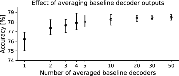 Figure 1 for Relating EEG recordings to speech using envelope tracking and the speech-FFR