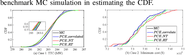 Figure 1 for A Comparative Study of Polynomial Chaos Expansion-Based Methods for Global Sensitivity Analysis in Power System Uncertainty Control