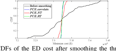 Figure 3 for A Comparative Study of Polynomial Chaos Expansion-Based Methods for Global Sensitivity Analysis in Power System Uncertainty Control