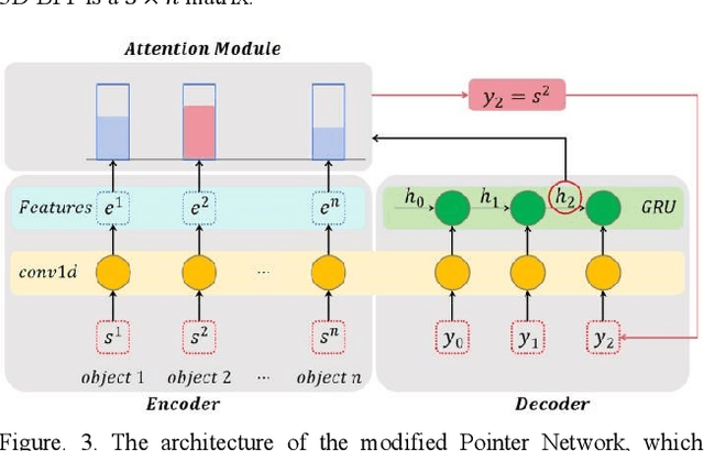 Figure 3 for Bin Packing Optimization via Deep Reinforcement Learning