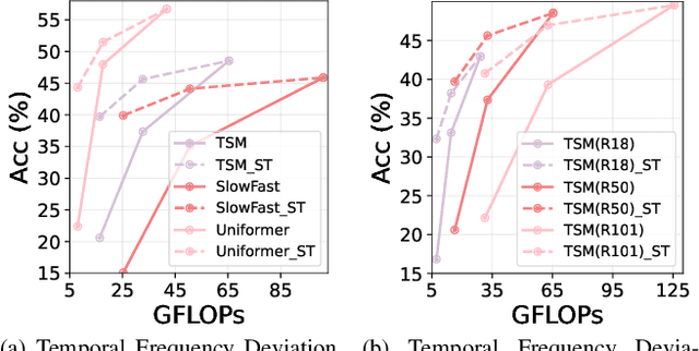 Figure 1 for Frame Flexible Network