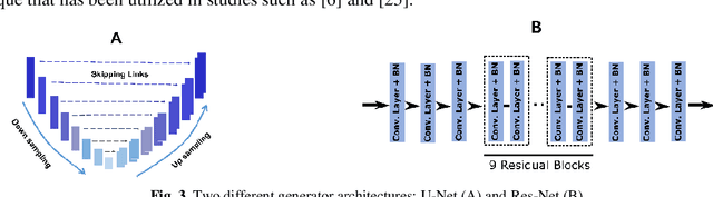 Figure 4 for BioGAN: An unpaired GAN-based image to image translation model for microbiological images