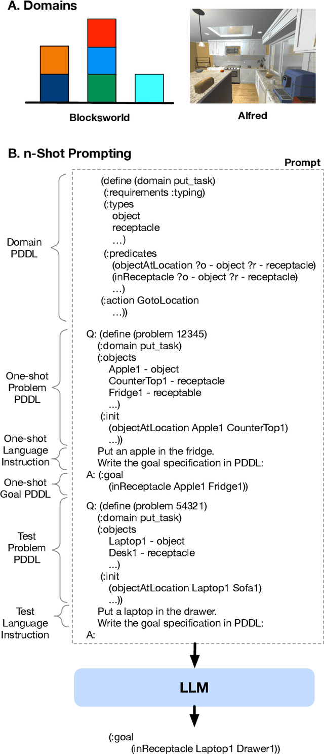 Figure 1 for Translating Natural Language to Planning Goals with Large-Language Models