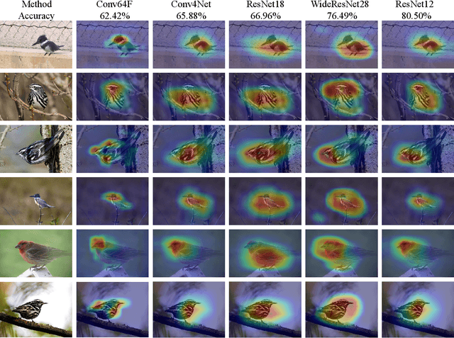 Figure 2 for Feature Activation Map: Visual Explanation of Deep Learning Models for Image Classification