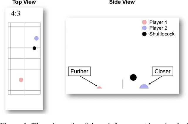 Figure 1 for A Reinforcement Learning Badminton Environment for Simulating Player Tactics (Student Abstract)