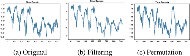 Figure 1 for Towards Diverse and Coherent Augmentation for Time-Series Forecasting