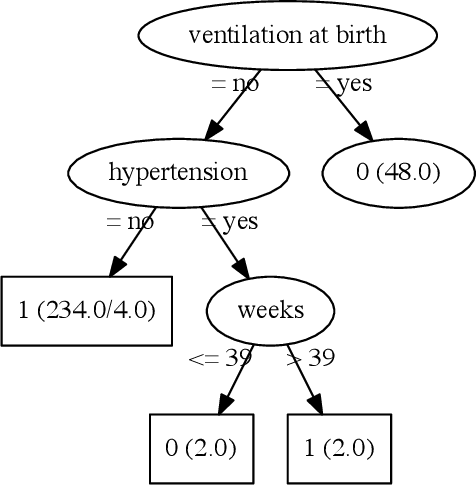 Figure 2 for Towards an educational tool for supporting neonatologists in the delivery room