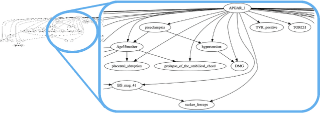 Figure 4 for Towards an educational tool for supporting neonatologists in the delivery room