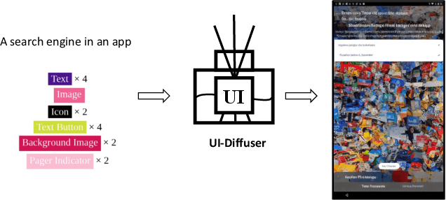Figure 1 for Boosting GUI Prototyping with Diffusion Models