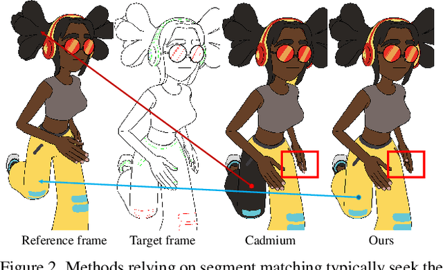 Figure 3 for Learning Inclusion Matching for Animation Paint Bucket Colorization